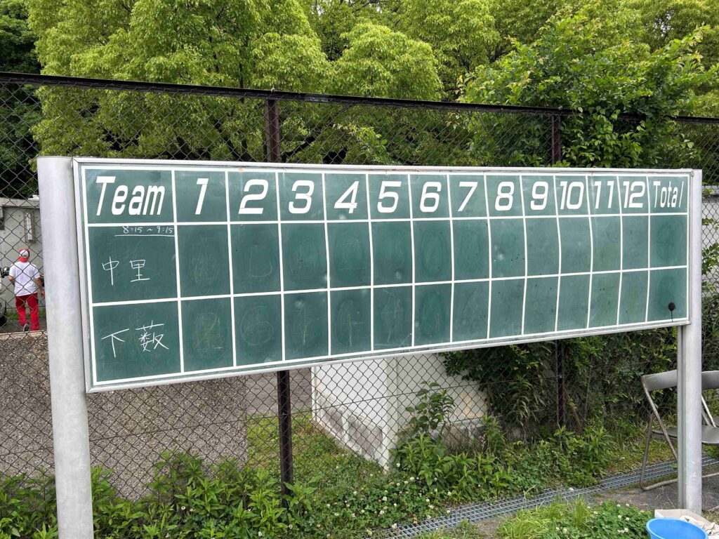 スコアボード