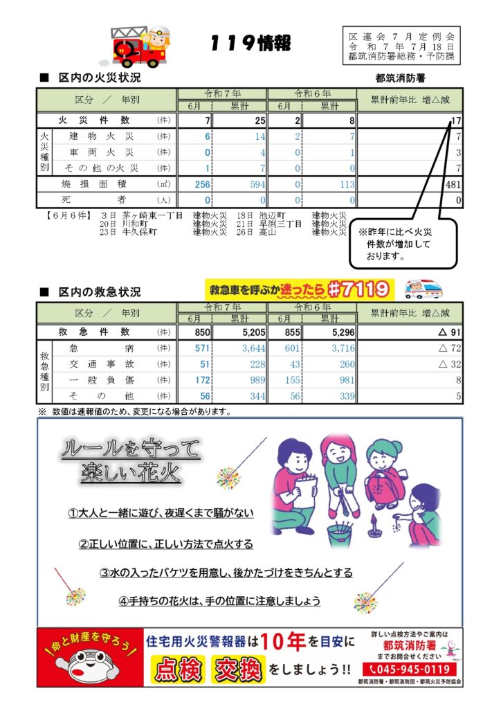 都筑区消防署 119番情報 令和7年