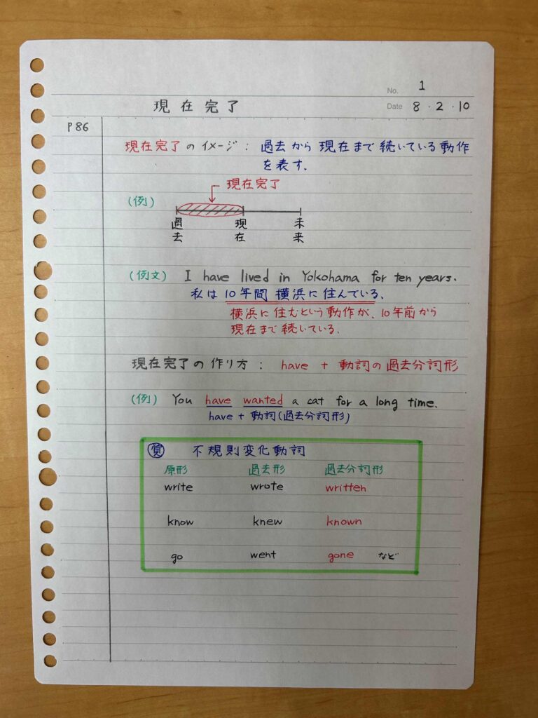 ノートの取り方例