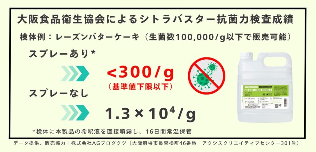 抗菌力検査成績